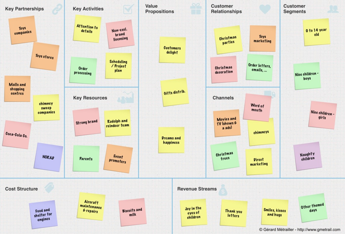 Business Model Canvas of Santa, Inc.